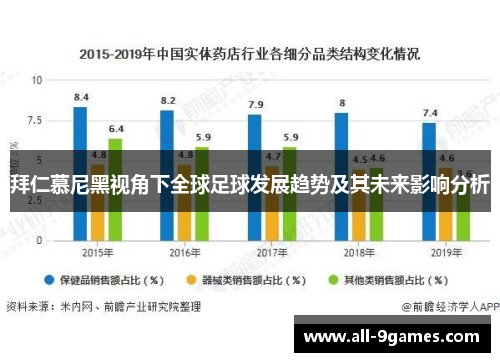 拜仁慕尼黑视角下全球足球发展趋势及其未来影响分析