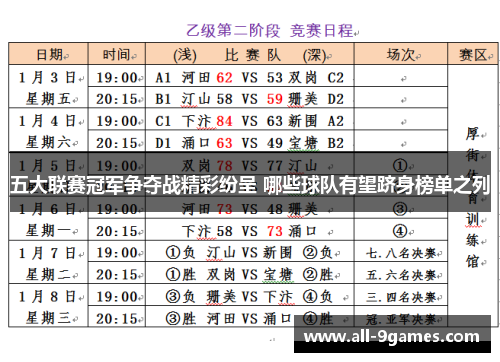 五大联赛冠军争夺战精彩纷呈 哪些球队有望跻身榜单之列