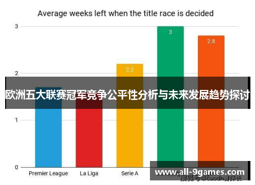 欧洲五大联赛冠军竞争公平性分析与未来发展趋势探讨