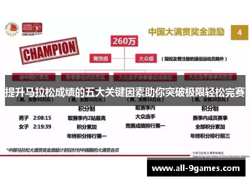 提升马拉松成绩的五大关键因素助你突破极限轻松完赛
