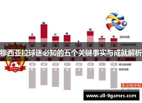穆西亚拉球迷必知的五个关键事实与成就解析