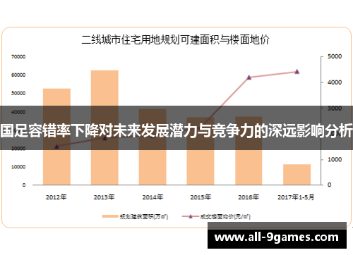 国足容错率下降对未来发展潜力与竞争力的深远影响分析