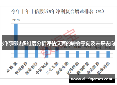 如何通过多维度分析评估沃克的转会意向及未来去向