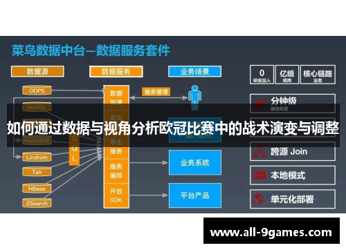 如何通过数据与视角分析欧冠比赛中的战术演变与调整