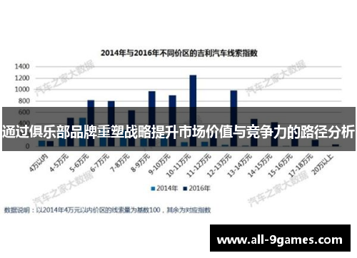 通过俱乐部品牌重塑战略提升市场价值与竞争力的路径分析