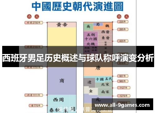 西班牙男足历史概述与球队称呼演变分析