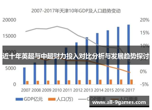 近十年英超与中超财力投入对比分析与发展趋势探讨 近十年英超与中超财力投入对比分析与发展趋势探讨