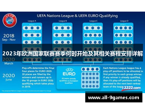 2023年欧洲国家联赛赛季何时开始及其相关赛程安排详解