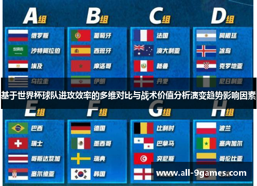 基于世界杯球队进攻效率的多维对比与战术价值分析演变趋势影响因素