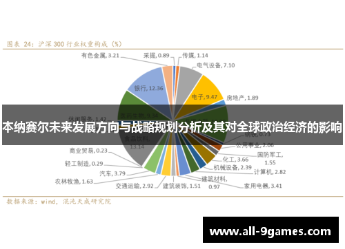 本纳赛尔未来发展方向与战略规划分析及其对全球政治经济的影响